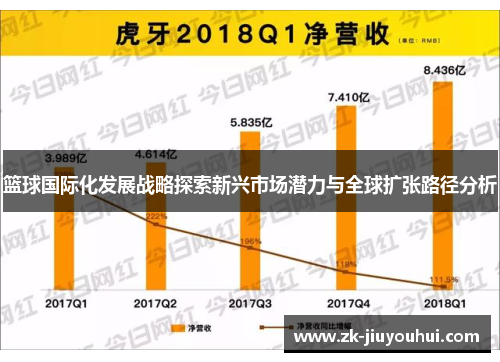 篮球国际化发展战略探索新兴市场潜力与全球扩张路径分析 篮球国际化发展战略探索新兴市场潜力与全球扩张路径分析