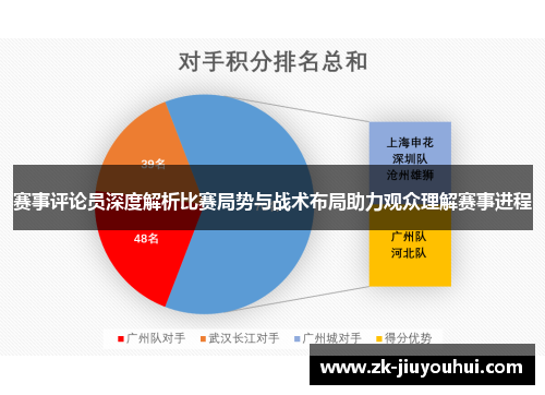 赛事评论员深度解析比赛局势与战术布局助力观众理解赛事进程 赛事评论员深度解析比赛局势与战术布局助力观众理解赛事进程